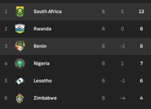 South Africa
