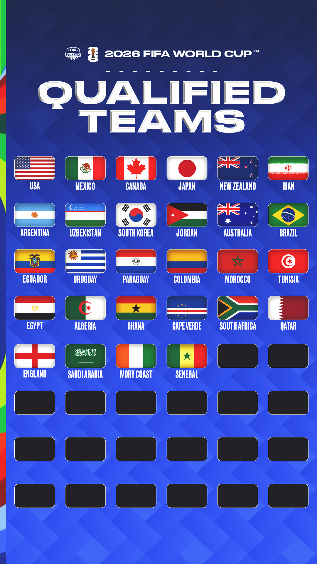 Everything to Know on 2026 FIFA World Cup Qualifiers everything-to-know-on-2026-fifa-world-cup-qualifiers